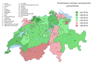 Official results