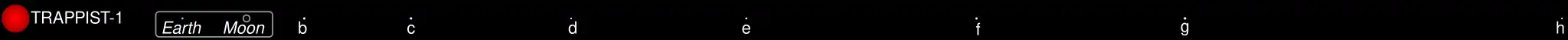 Distances between TRAPPIST-1 planets are roughly comparable with Earth-Moon distances