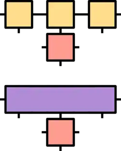 Two tensor networks