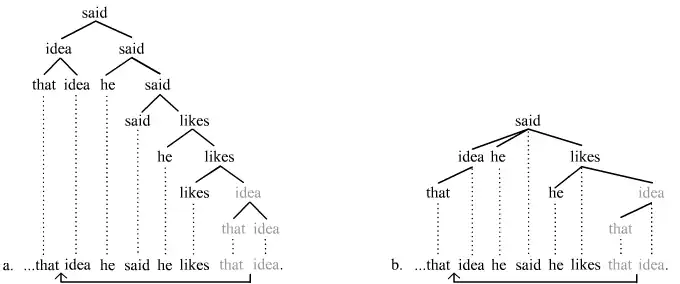 Movement analysis
