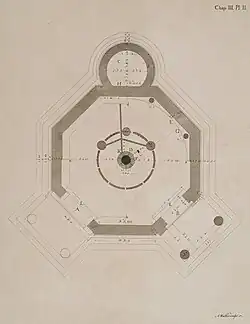 Plan - Stuart & Revett, 1762