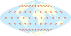 Sinusoidal projection