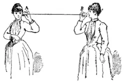 Image 36A 19th century acoustic tin can or "lovers' telephone" (from History of the telephone)