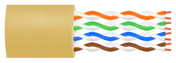 U/UTP twisted pair cable shielding