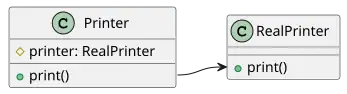 UML class diagram that illustrates forwarding.