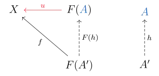 The most important arrow here is '"`UNIQ--postMath-00000024-QINU`"' which establishes the universal property.