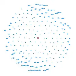 Non-linear residual