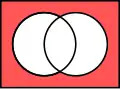 Venn diagram of Logical NOR