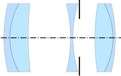 Heliar II (1902)[7]