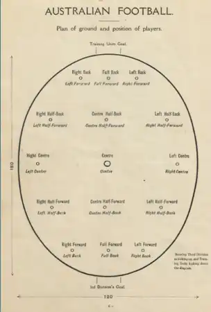 Plan of playing field and the position of players (p.&nbsp;6)[30]
