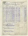 United States Coast Guard Point Glover November 1969